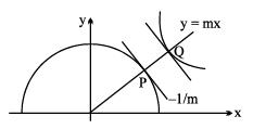 Tangent and Normal | Mathematics (Maths) for JEE Main & Advanced