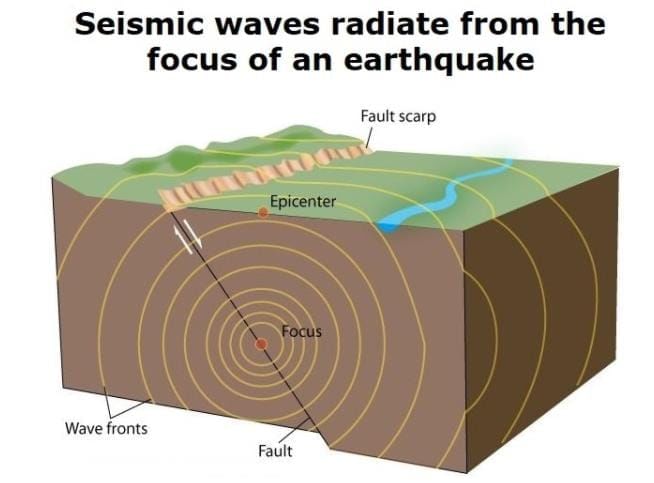 Interior of Earth | Geography for UPSC CSE