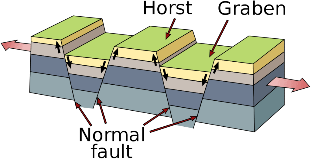 Block Mountains