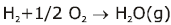Law of Chemical Equilibrium & Equilibrium Constant | Chemistry Class 11 - NEET