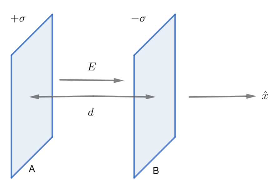 Parallel Plate Capacitor | Physics for Airmen Group X - Airforce X Y / Indian Navy SSR
