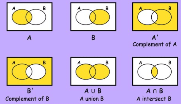 Notes: Sets | Mathematics (Maths) for JEE Main & Advanced