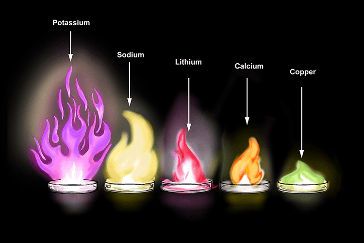 Chemical Properties of Metals | Science Class 10