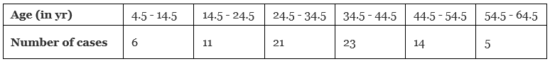 Class 10 Mathematics: CBSE Sample Question Paper (2019-20) - 1 | Mathematics (Maths) Class 10