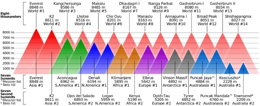 Division of The Himalayas - UPSC