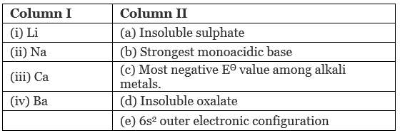 NCERT Exemplar - s-block elements - 2 - JEE