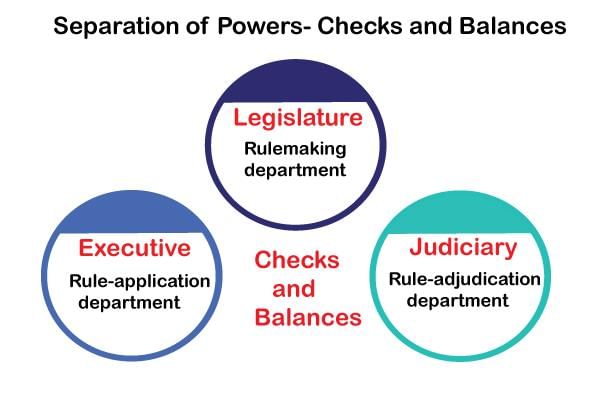 NCERT Summary: Why do we need a Constitution- 2 | Indian Polity for UPSC CSE