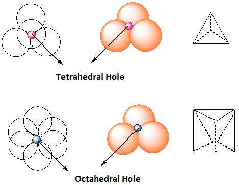 Solved Examples: The Solid State | Chemistry for JEE Main & Advanced