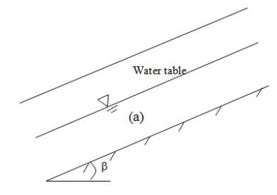 Introduction to Slope Stability, Soil Mechanics | Soil Mechanics Notes- Agricultural Engineering