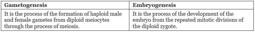 Reproduction in Organisms (Old NCERT) NCERT Solutions | General Science for Competitive Exams - RRB Group D / RPF Constable