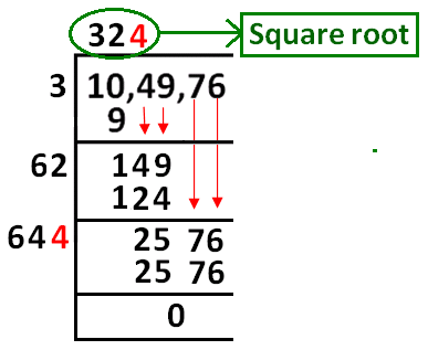 Division Method