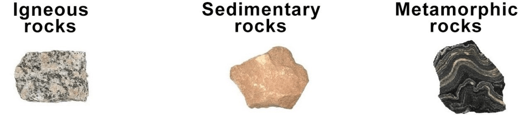 NCERT Solutions for Class 7 Social Science - Inside Our Earth