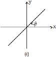 Units & Measurements: Basic Mathematics | Additional Study Material for JEE