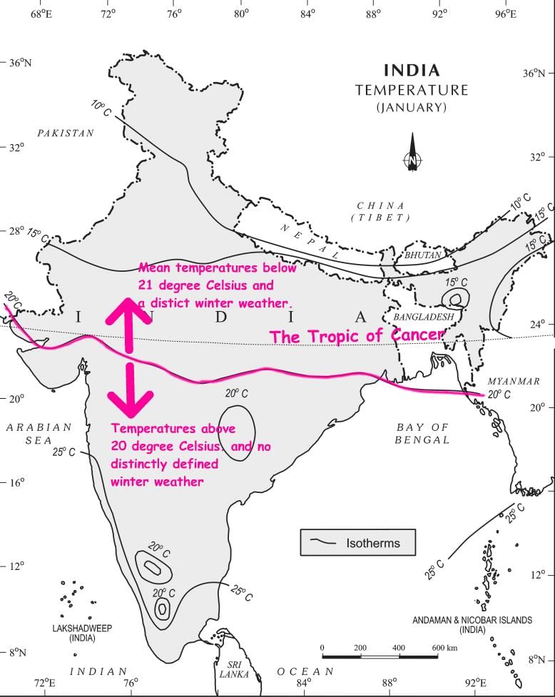 The Measure of Temperature in Winter