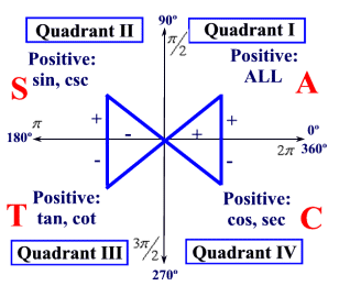 Trigonometric Ratios & Identities- 1 | Mathematics (Maths) for JEE Main & Advanced