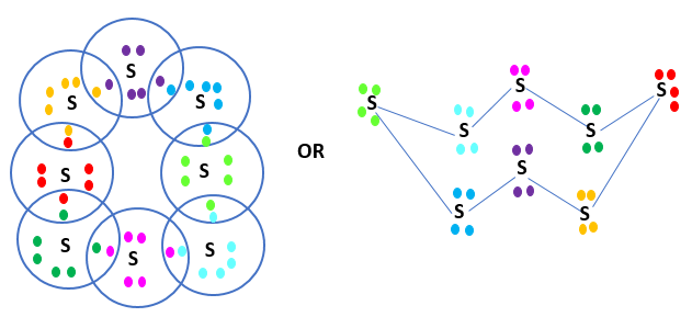 Electron Dot Structure of S8
