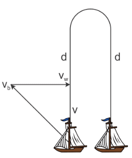 Irodov Solutions: Kinematics- 1 | Physics Class 11 - NEET