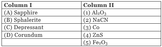 NCERT Exemplar: Isolation of Elements (Old NCERT) | Chemistry for JEE Main & Advanced