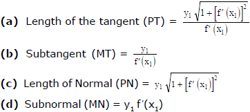 Tangent and Normal | Mathematics (Maths) for JEE Main & Advanced