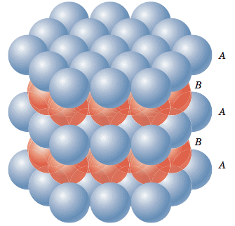 Hexagonal Closed Packing