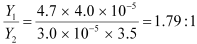 NCERT Solutions Class 11 Physics Chapter 8 - Mechanical Properties of Solids