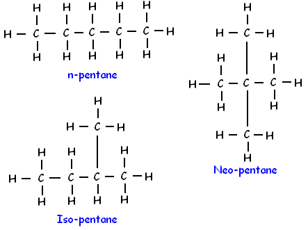NCERT Solutions for Class 10 Science Chapter 4 - Carbon and its Compounds
