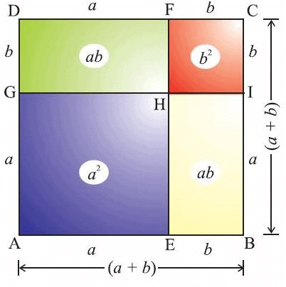 Important Formulas: Number System | Quantitative for GMAT