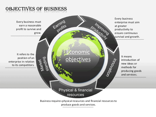 Nature and Purpose of Business Chapter Notes | Business Studies (BST) Class 11 - Commerce
