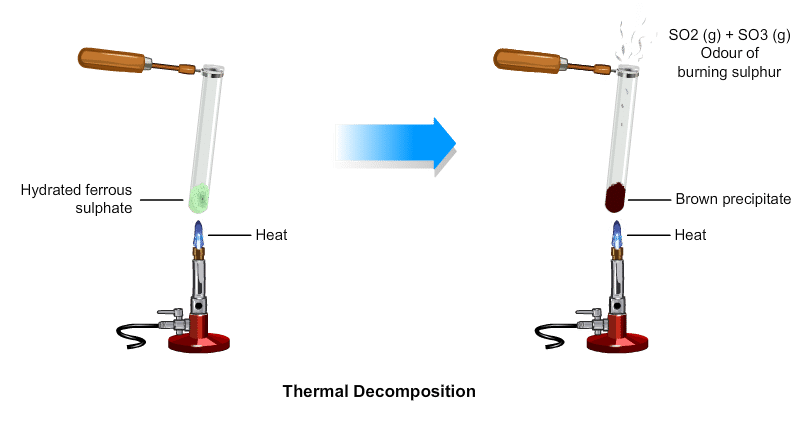 Chemical Reactions: Types, Corrosion & Rancidity | Advance Learner Course: Science Class 9