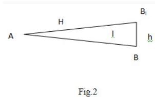 Tape Corrections - Errors in Chain Surveying, Surveying and Levelling | Surveying and Levelling Notes- Agricultural Engg - Agricultural Engineering