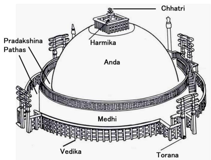 Stupa in Post Mauryan Period
