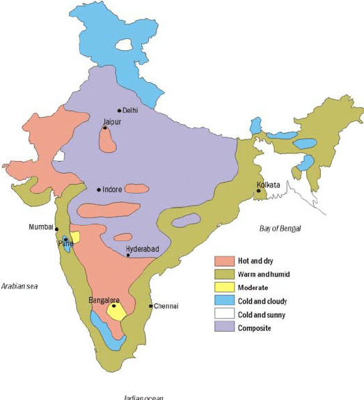 Class 9 Geography Chapter 4 Notes - Climate