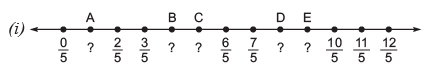 NCERT Solutions for Class 8 Maths Chapter 1 - Rational Numbers- 2