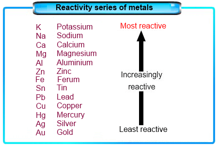 Overview: Metals & Non-Metals - 2 | Science Class 10