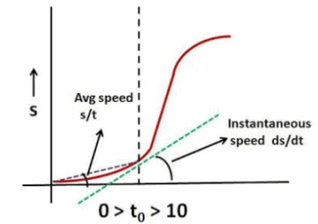 Irodov Solutions: Kinematics- 1 | Physics Class 11 - NEET