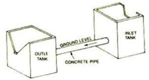 Structures for Diversions and Channel Crossings, Irrigation Engineering | Irrigation Engineering Notes - Agricultural Engineering