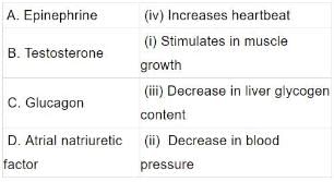 NCERT Exemplars: Chemical Coordination & Integration | Biology Class 11 - NEET
