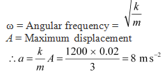 NCERT Solutions Class 11 Physics Chapter 13 - Oscillations