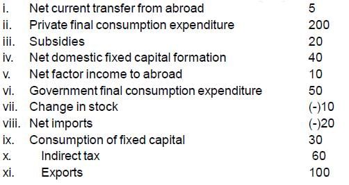 Scanner Chapter 3 & 4 - (Macro Economics) | Economics Class 12 - Commerce