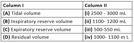 NEET Previous Year Questions (2016-2025): Breathing & Exchange of Gases | Biology Class 11