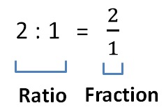 Introduction: Ratio, Proportion & Variation | General Aptitude for GATE - Mechanical Engineering