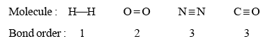 Bond Parameters | Chemistry Class 11 - NEET