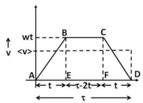 Irodov Solutions: Kinematics- 1 | Physics Class 11 - NEET