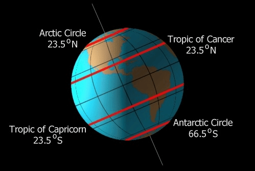 Class 6 Geography Chapter 2 Question Answers - Globe Latitudes and Longitudes