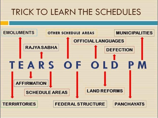 Introduction to the Constitution of India & Preamble | Legal Reasoning for CLAT