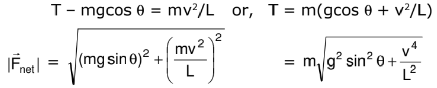 Centrifugal Force | Additional Study Material for JEE