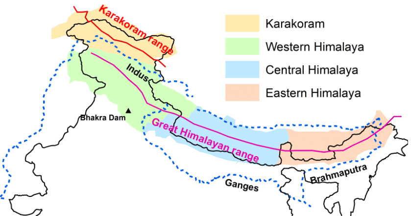 Division of The Himalayas - UPSC