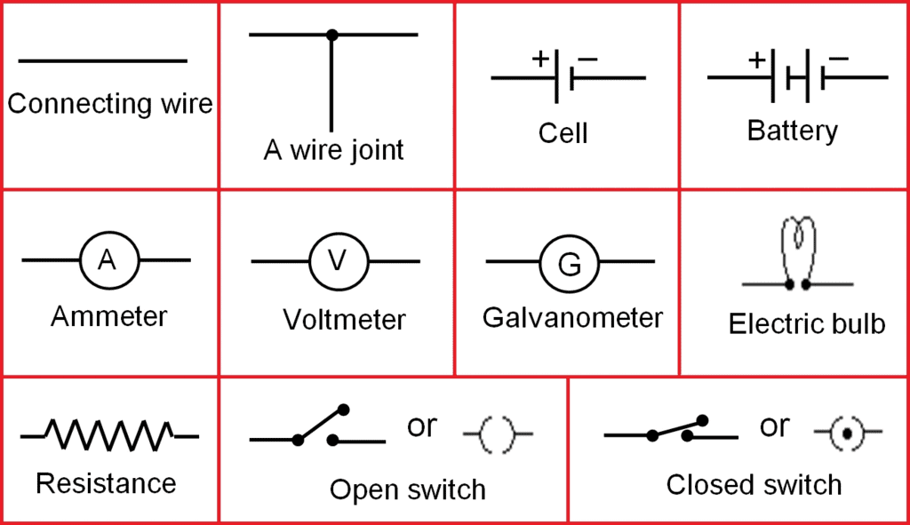 Electric Circuits, Circuit Diagram & Ohm`s Law | Science Class 10