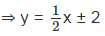 Ellipse | Mathematics (Maths) for JEE Main & Advanced