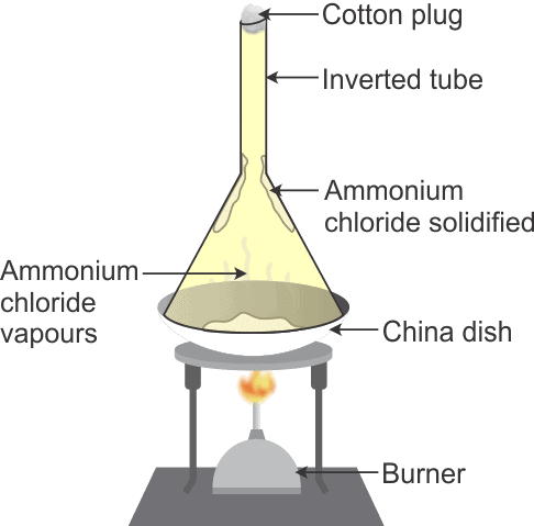Separation of common salt and Ammonium Chloride